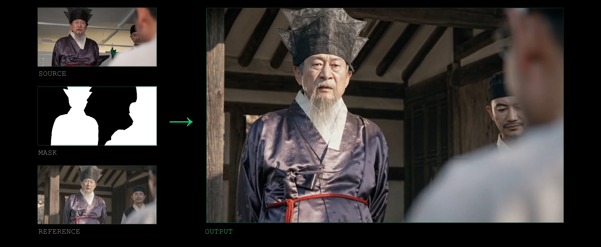 Source video, mask, and reference image combining into the SwitchX output